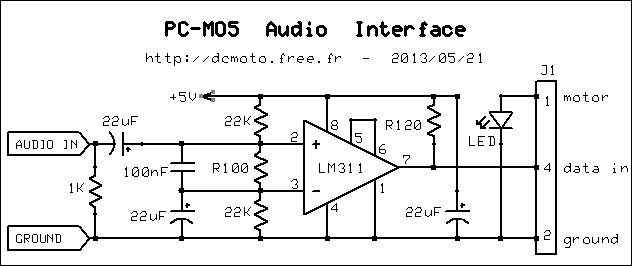 schema