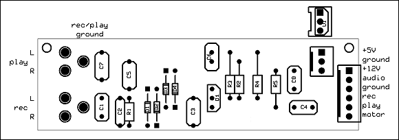 implantation