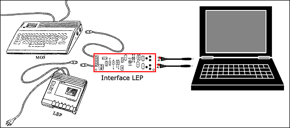 schema
